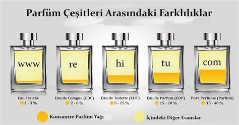 edt ve edp fragmanları